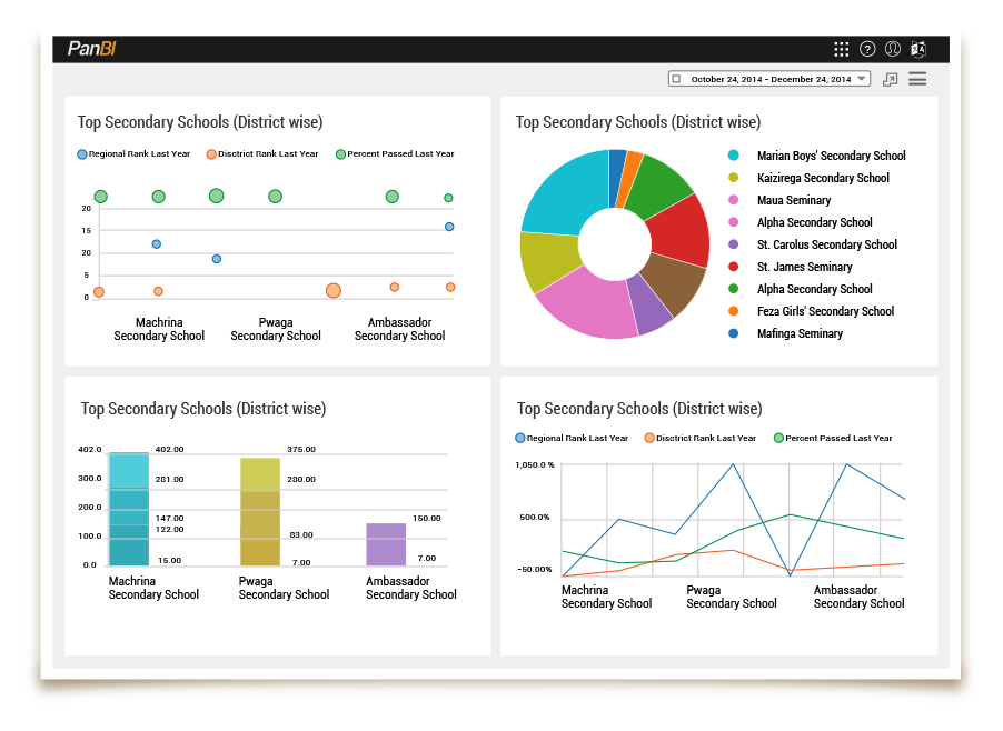 Dashboards