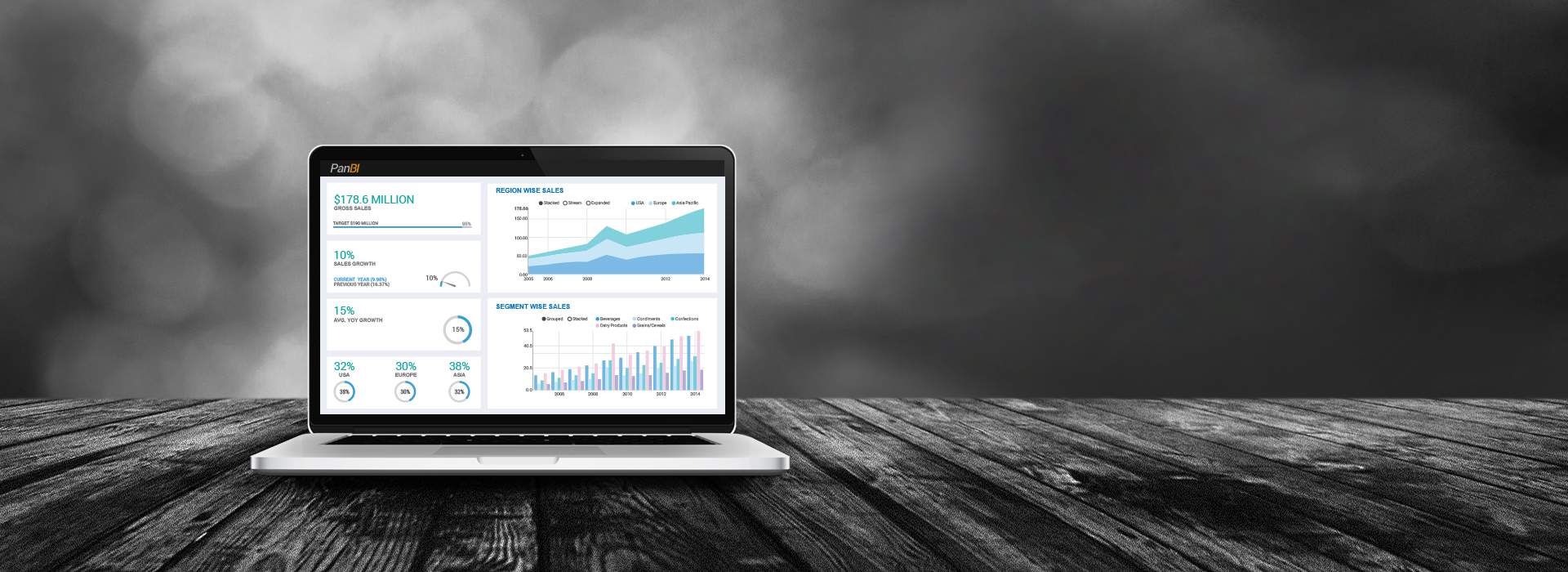 business intelligence dashboard